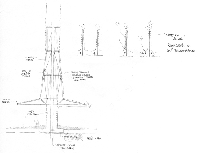 Central Térmica DHC - Carolina Hernández Olmos