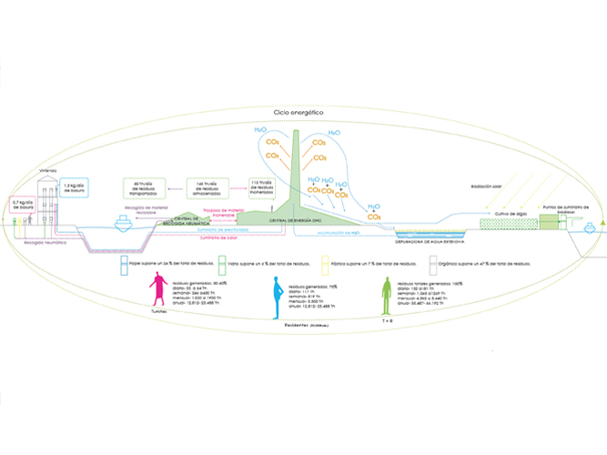Isla de la Energía - Carolina Hernández Olmos