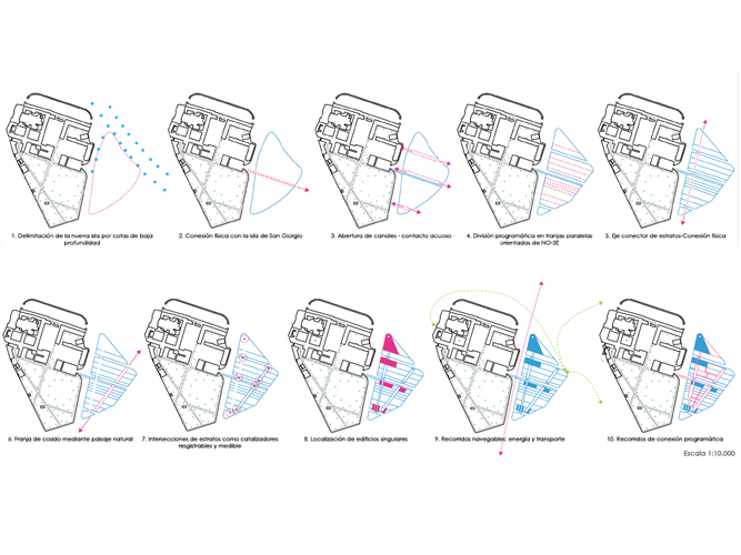 Isla de la Energía - Carolina Hernández Olmos