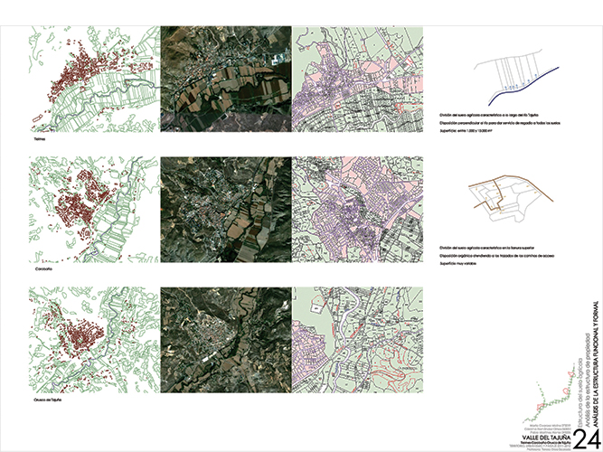 Análisis del territorio en el Valle del Tajuña - Carolina Hernández Olmos