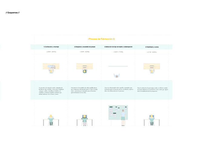 Proyecto Fin de Máster: 