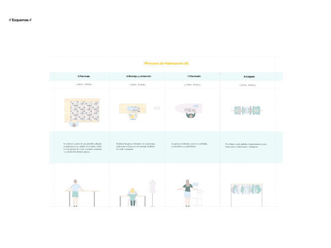 Proyecto Fin de Máster: 