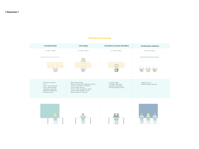 Proyecto Fin de Máster: 