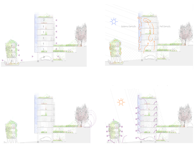 Viviendas del Futuro - Carolina Hernández Olmos