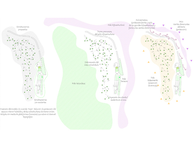 Viviendas del Futuro - Carolina Hernández Olmos